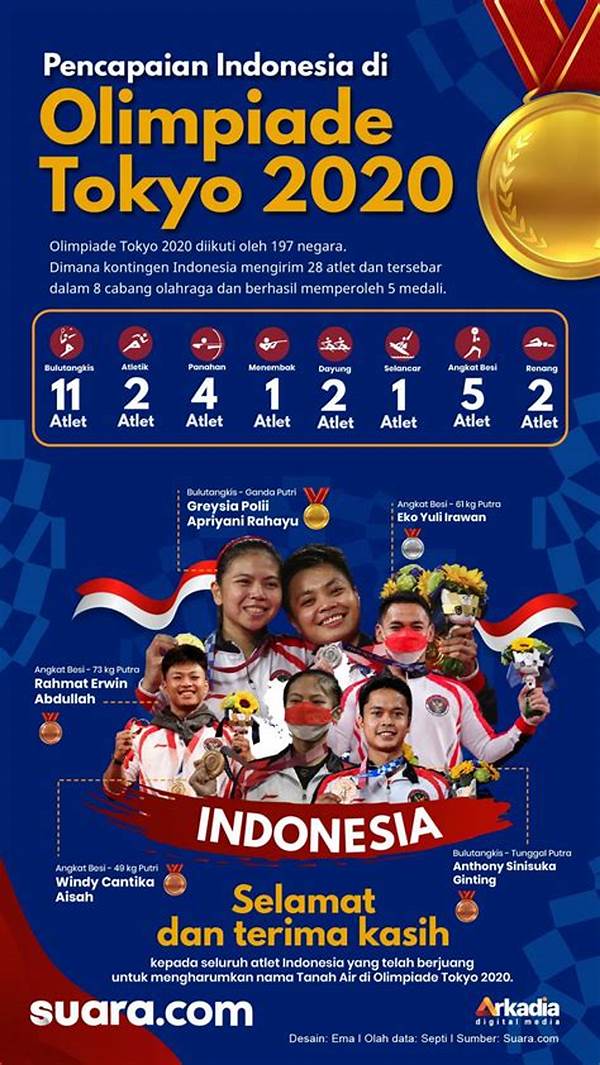 berita-olahraga-nasional-tentang-pencapaian-atlet-muda-indonesia_73a8430a1.jpg
