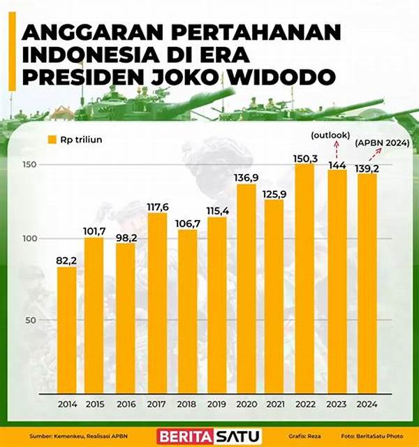 informasi-terbaru-mengenai-anggaran-pertahanan-indonesia-tahun-2025_448ca79eb.jpg