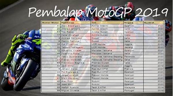 kabar-terbaru-dari-dunia-motogp-dan-klasemen-pembalap_eb8bf7816.jpg