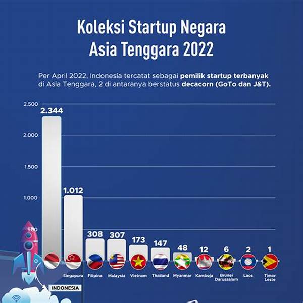 perkembangan-startup-teknologi-digital-di-asia-tenggara_55bef4e41.jpg