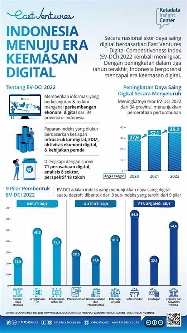 perkembangan-teknologi-digital-di-indonesia-tahun-2025_9d63e81c7.jpg