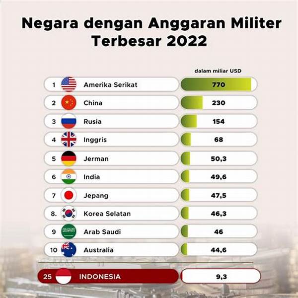 statistik-mengejutkan-anggaran-militer-global-terbaru_6e60ce133.jpg