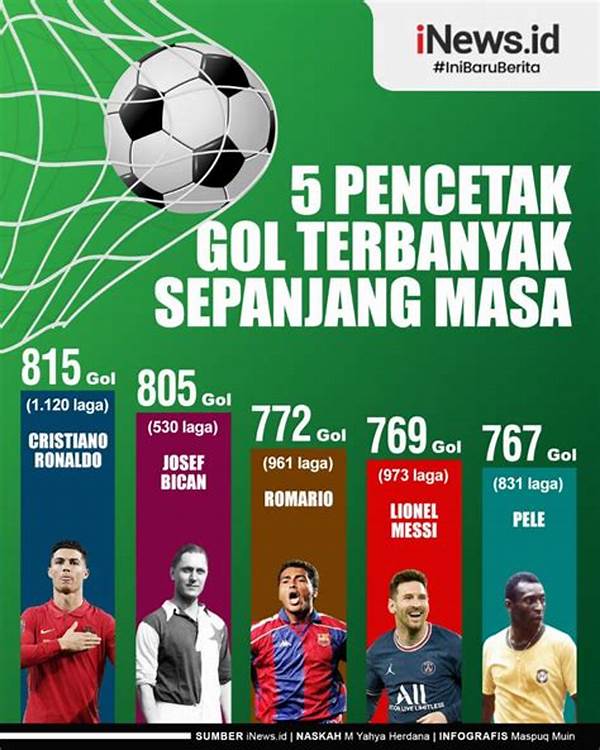 statistik-mengejutkan-pencetak-gol-terbanyak-dalam-laga-bola-pekan-ini_1cdfc6c2f.jpg