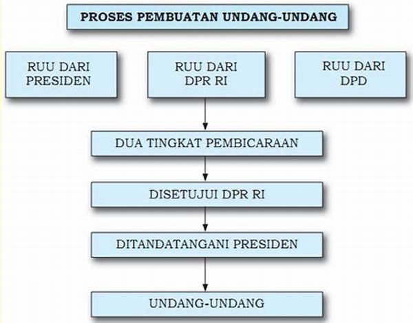 bagaimana-proses-pembuatan-sebuah-undang-undang-di-pemerintahan_4d236cce6.jpg