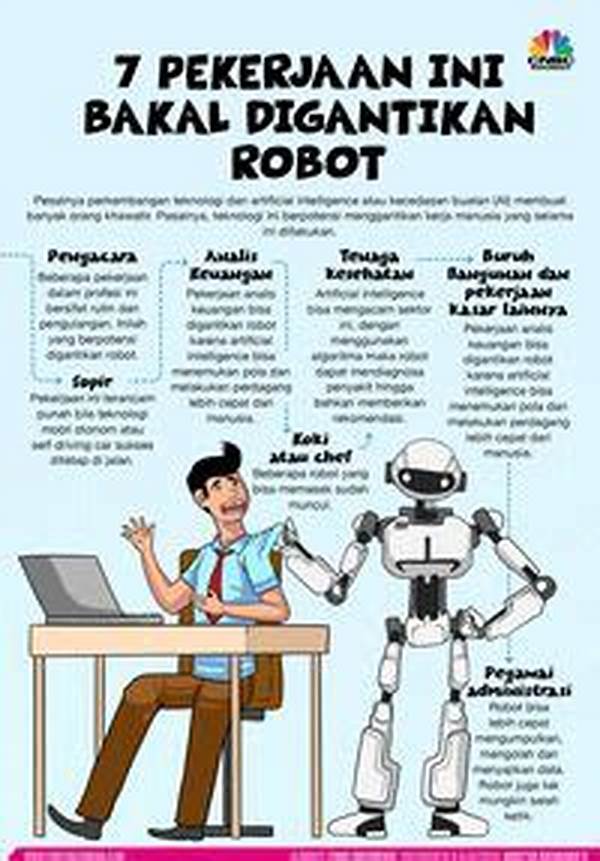 masa-depan-pekerjaan-manusia-yang-terancam-akan-digantikan-oleh-robot-dan-ai_d4aa65137.jpg