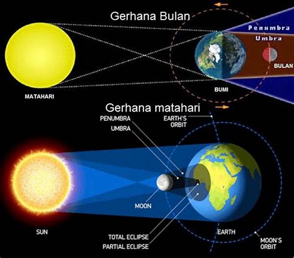 proses-terjadinya-gerhana-matahari-dan-gerhana-bulan-yang-menakjubkan_9079c4227.jpg