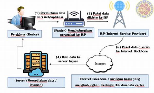 cara-kerja-internet-dan-bagaimana-data-bisa-terkirim-ke-seluruh-dunia-dalam-hitungan-detik_66480edf7.jpg