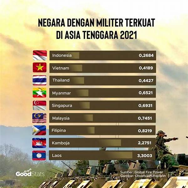 ranking-kekuatan-militer-negara-negara-di-kawasan-asia-tenggara-saat-ini_c8279f989.jpg