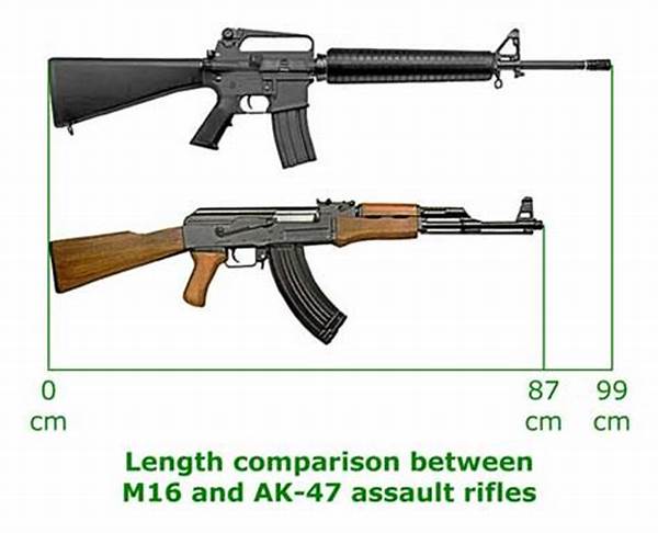 senapan-serbu-ak-47-dan-m16-mana-yang-sebenarnya-lebih-unggul_bd8dbe72c.jpg