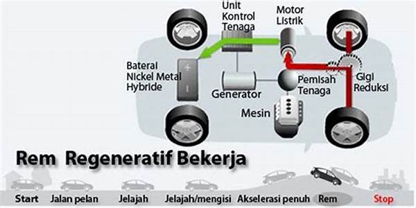 cara-kerja-mesin-hybrid-pada-mobil-dan-apa-saja-keuntungannya_befe7b134.jpg