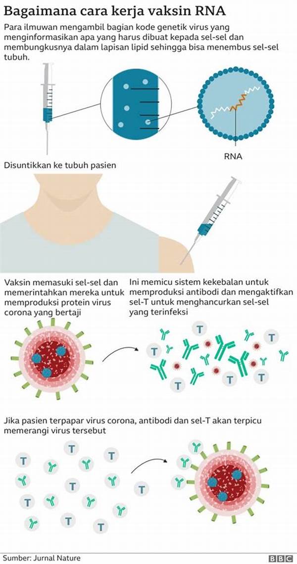 cara-kerja-vaksin-dalam-tubuh-untuk-melawan-virus-dan-penyakit_68d4fa88d.jpg
