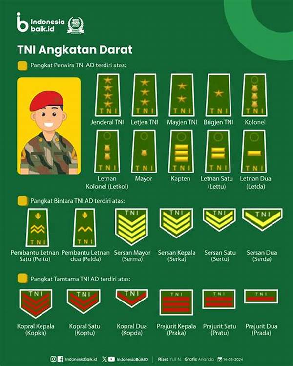 daftar-pangkat-dalam-tentara-nasional-indonesia-dan-urutannya-dari-terendah_2ef133f53.jpg