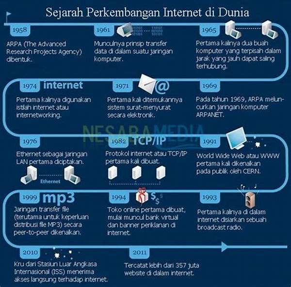 sejarah-evolusi-internet-dari-awal-kemunculannya-hingga-era-5g-sekarang_1e7a333ad.jpg